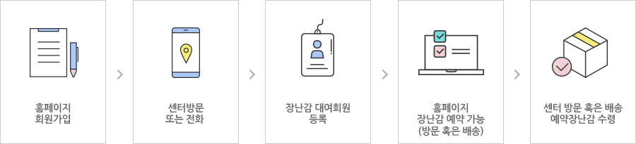 대여방법